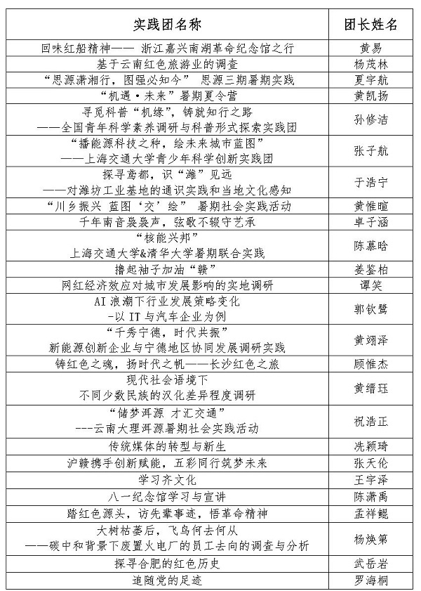 【新闻稿】80足球直播吧2023年暑期社会实践立项答辩顺利召开_Page2.jpg